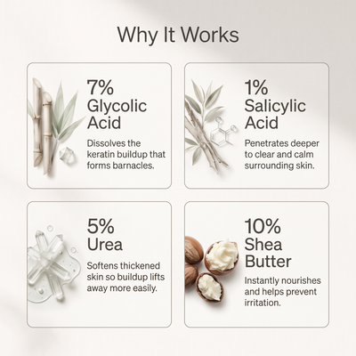 Smooth & Even Glycolic Body Stick