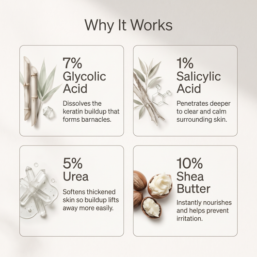 Smooth & Even Glycolic Body Stick
